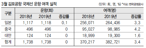 에디터 사진